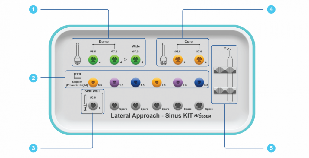 LAS Kit laterálny prístup sinus augmentácia implantológia