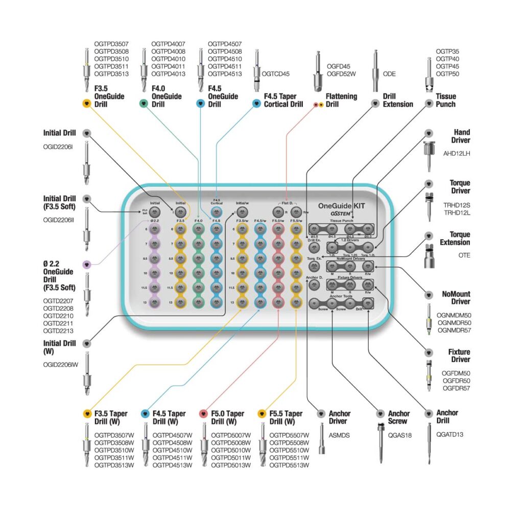 Osstem OneGuide Kit jednoduchý chirurgický workflow